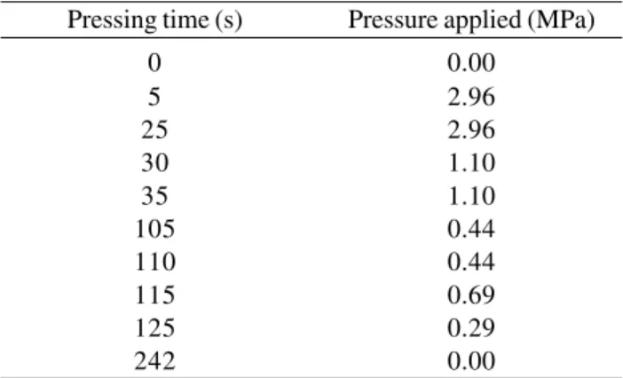 Table 1 indicates the cycle, in which the pressure varies from 0 to 3 MPa. In this work, the pressure on the sheet was determined by 1 cm thick limiters.
