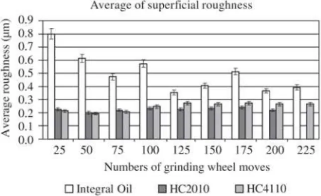 Figure 3. Nozzle used. Figure 4. Comparative results for the average roughness.