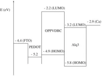 Figure 2. Proposed energy band diagram of the device layers, in- in-dividually isolated; R