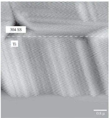 Figure 3. XRD patterns for the 304 SS surface without film and titanium films deposited with 0.5 µm and 3.0 µm thick by electron beam on 304 SS substrate.