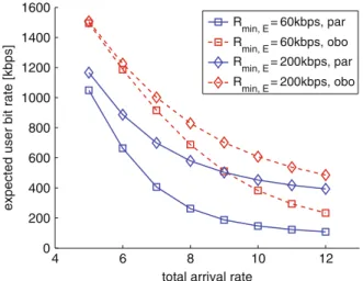 Fig. 3.5 User data rates for different scenarios (copyright # 2006 IEEE [Ma¨d06])