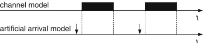 Fig. 3.6 Mapping between channel model and artificial (error) arrival model (gray rectangles denote incorrect frame receptions and arrows indicate arrivals)