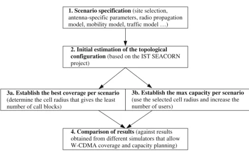 Fig. 3.9 E-UMTS coverage and capacity planning methodology