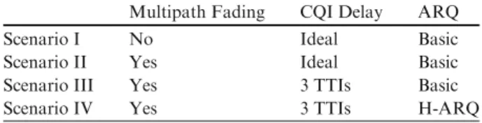 Table 3.1 Overview of scenario parameters Multipath Fading CQI Delay ARQ