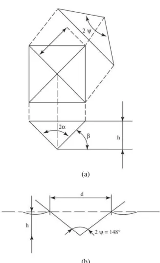 Figure 4. a) Vickers indenter: A c (d) = d 2 /2; β [≡ (180 - 2α)/2]= 22°;