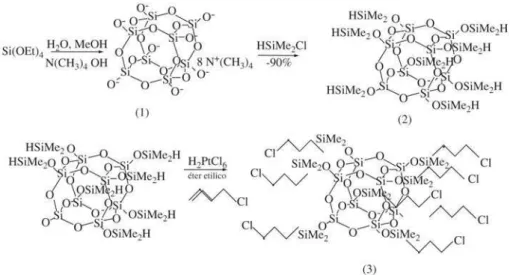 Figure 1. Scheme of synthesis of octakis (chloropropyldimethylsiloxy) octasilsesquioxane.