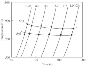 Table 1. Chemical composition of the tested steel (wt.%).