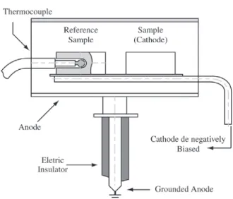 Figure 1. Experimental apparatus.