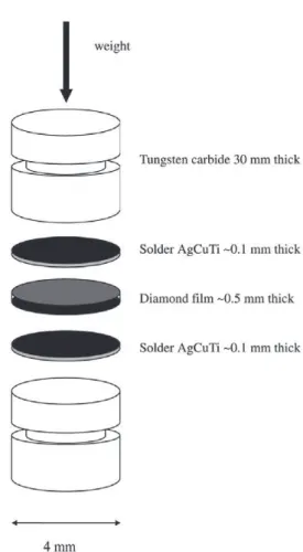 Figure 2 shows the experimental setup used to evaluate the adhesion strength between the diamond wafer and the