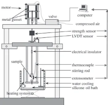 Figure  3. Schematic representation of tensile sample with extensometer and electrical resistance measurement (dimensions in mm).