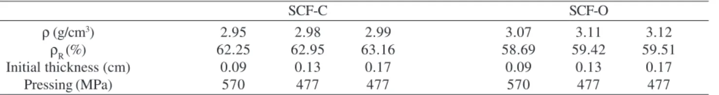 Table 1. Molar proportions of the reactants in combustion synthe- synthe-sis.