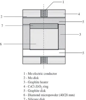 Figure 2. Dependence of the Knopp microhardness of the dia- dia-mond-SiC composite on the sintering pressure.