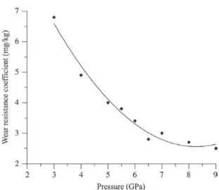 Figure 3. Dependence of the diamond-SiC composite’s wear re- re-sistance coefficient on the sintering pressure.