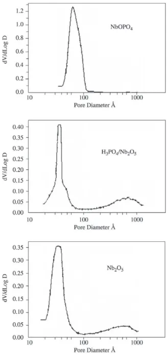 Figure 4. X-ray diffraction patterns of the samples.