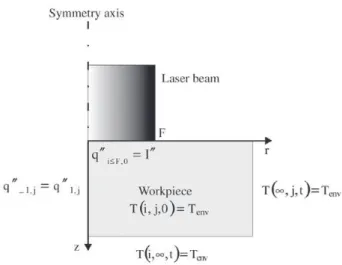 Figure 2. Comparison between the martensitic zone delimitations by the developed model and the one calculated by the Bokota model 6 .