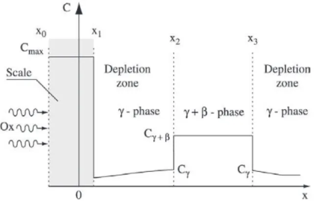 Figure 1. Scheme of the Inverse Problem Solution technique for