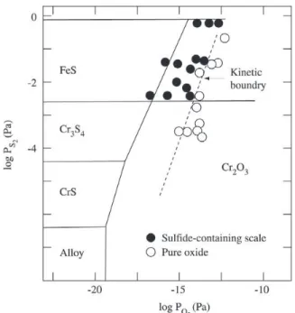 Figure 4. Thermodynamic phase-stability diagram for type 310 stainless steel at 875 °C, showing the experimentally-determined kinetic boundary 2 .