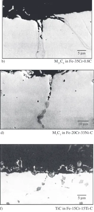 Figure 4. Metallographic cross sections of model alloys with well- well-defined carbide precipitates after 168 corrosion in N 2 -O 2 -HCl at 600 °C