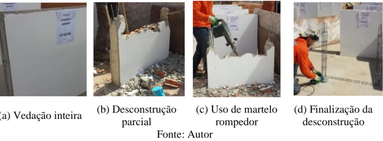 Figura 3.18. - Sequência de desconstrução das vedações de concreto armado 