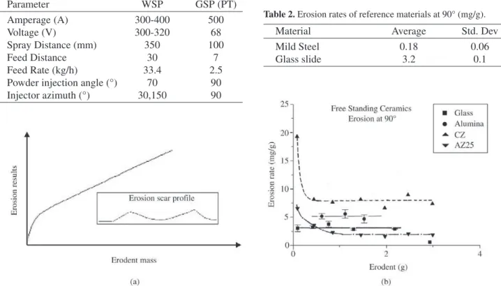 Figure 1a shows schematically a typical incremental