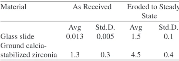 Figure 4. a) Erosion rates; b) Modulus of Rupture, as a function of porosity, of free standing parts of Alumina-3 wt
