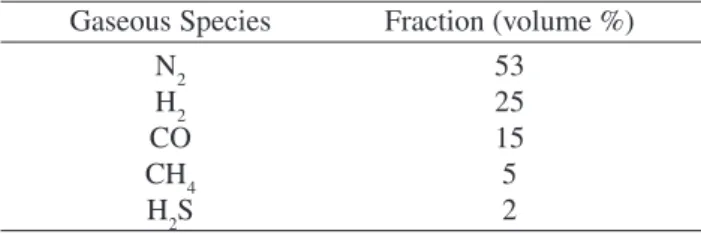 Table 1. Gaseous species fractions.