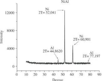 Figure 3. Cross section of ZrO 2  coating, ME - SEI. Figure 4. Cross-section NiAl intermediary layer.