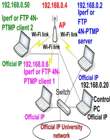 Fig. 1- Laboratory setup scheme. 
