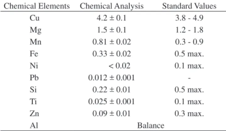 Table 1. D16T alloy chemical composition in weight percent.
