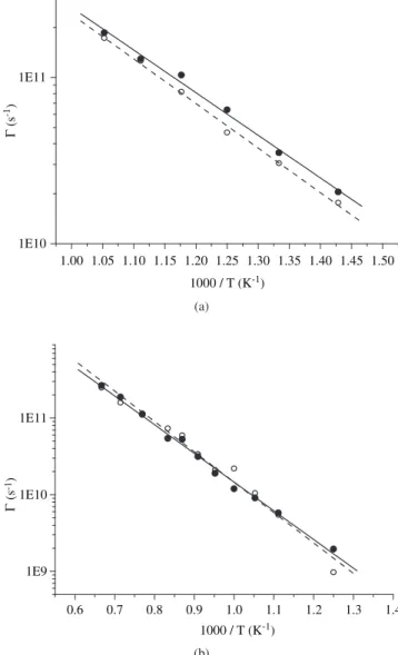 Figure  1. Atomic  migration  contribution  to  the  diffusion  coefficient  D * obtained from Equation 9 for lattices with one vacancy: α-Zr (black circles) II