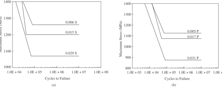 Figure 2. Light optical micrographs (unetched) showing surface oxidation in gas carburized samples of modified 4320 steels (compositions, wt
