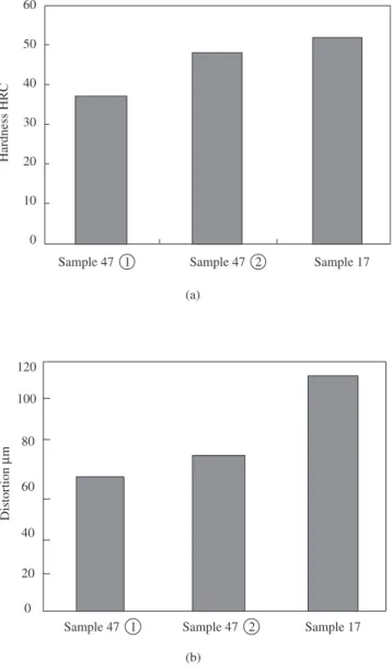 Figure  9.  Illustration  of  important  characteristic  temperatures  for  cooling  curves obtained by the JIS K 2242 silver probe method