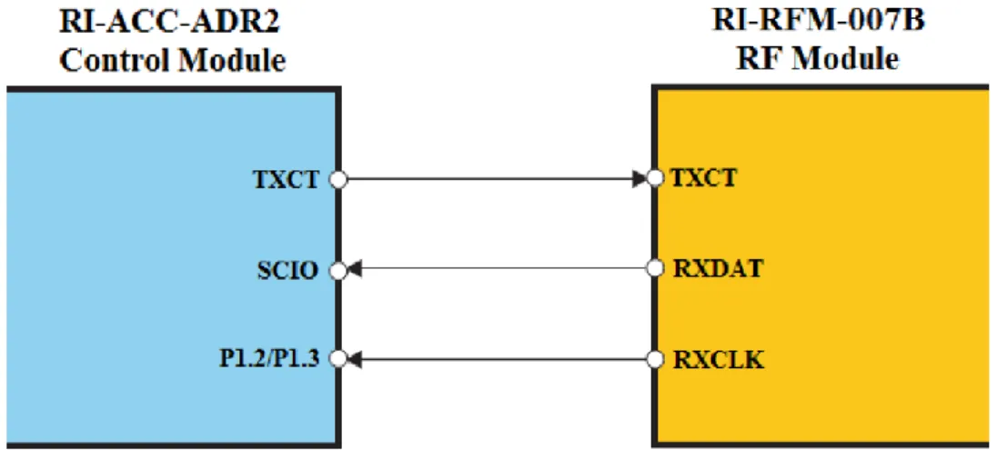 Fig. 3.8 – Example of a pulse width cycle (adapted from [42]). (a) Pulse width ratio of  50%