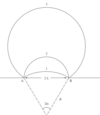 Figure 2. Model for the grain boundary migration induced by deformation,  showing the successive migration stages 1, 2 and 3  57 .