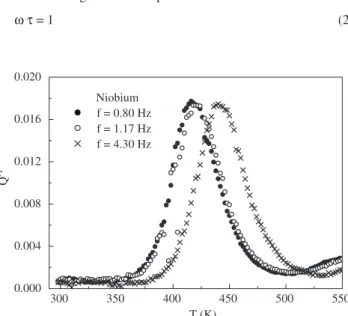 Figure 2. Anelastic relaxation spectrum of Ta measured with frequency of  1.06 Hz. 300 350 400 450 500 5500.0000.0040.0080.0120.0160.020Niobium f = 0.80 Hz f = 1.17 Hz f = 4.30 HzQ-1T (K)3003504004505005500.0000.0020.0040.0060.0080.0100.012Q-1T (K)Tantalum