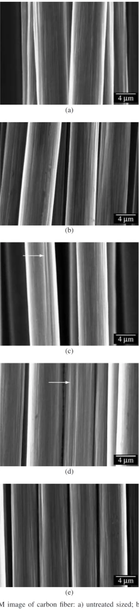 Table 2 also indicates that the tensile strength of carbon fibers  treated with oxygen plasma decreased more than that of fibers treated  with argon plasma