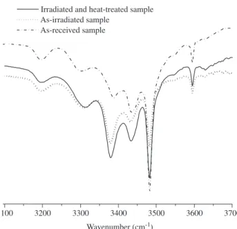 Table 1. Reactions during irradiation of quartz 2 .