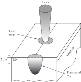 Figure 1. Schematic drawing of the spot welding with a pulsed laser. Figure 2. Schematic laser energy profiles during a pulse under a) pulse shap- shap-ing; and b) normal conditions.