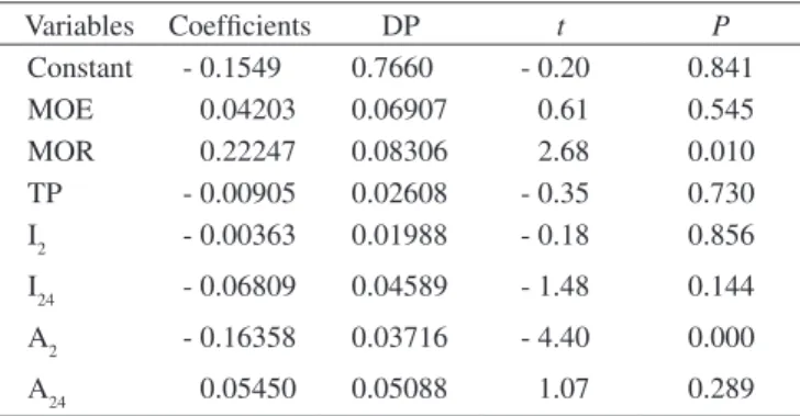 Table 2 lists the average values of the properties identiied for  each particleboard.