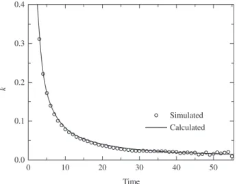 Figure 2. Length of the interface between transformed and untransformed  region per unit of area, L A , against time
