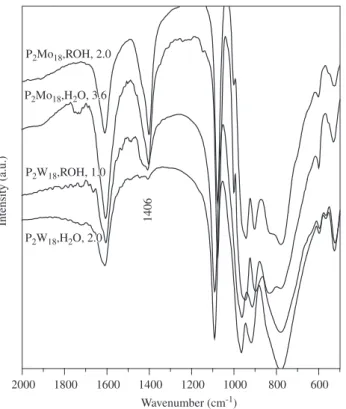 Figure 5 show the infrared spectra of the materials obtained after  the ion exchange of the phospho-tungstic and phospho-molybdic  am-monium salts dissolved in the minimum amount of water or ethanol