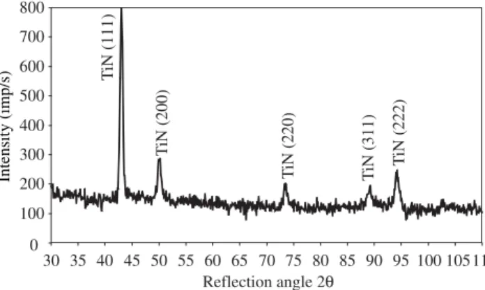 Figure 1. X-Ray diffractions pattern of the W1 type cemented carbides with  the TiN/(Ti,Al,Si)N/TiN