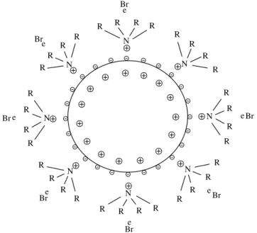 Table 1. Atomic ratios of Pt and Ru in the electrocatalysts.