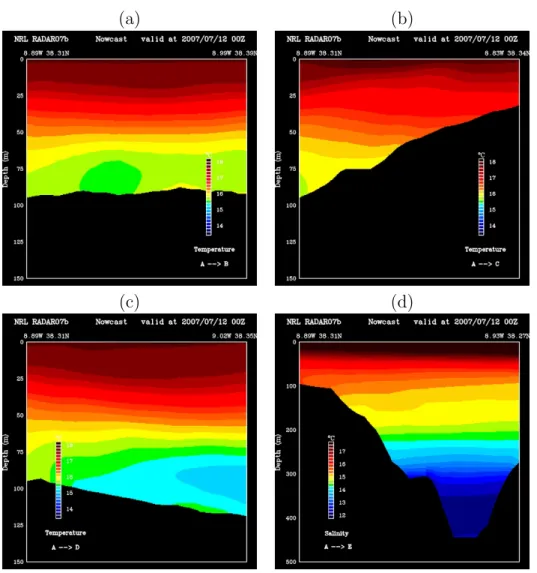 Figure 2.10: Cross-section temperature predictions over cross-section A-B (a); A-C (b);