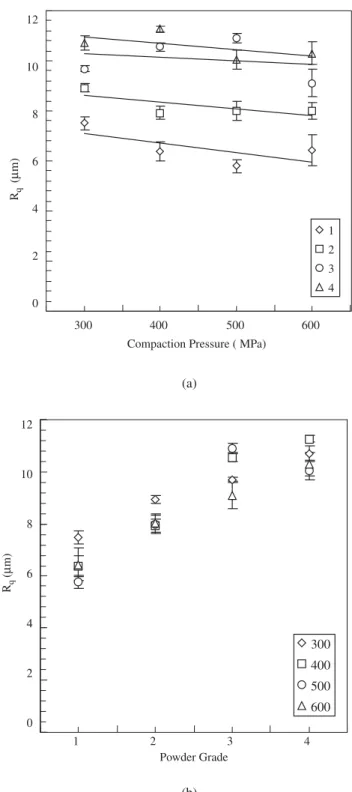 Figure 7 shows the relationship between the r.m.s. average wave- wave-length and the durability distance