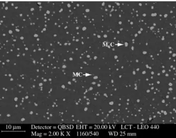 Figure 6. EDS microanalysis of M6C type carbide.