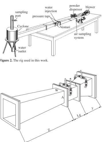 Figure 4. Effect of the liquid flow rate in the collection grade efficiency. 