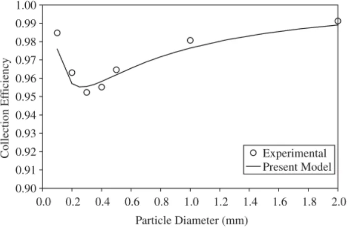 Figure 7. Comparison between experimental and predicted collection grade  efficiency. V g  = 66.6 m/s, Q l = 586 ml/s, L g  = 63 mm.