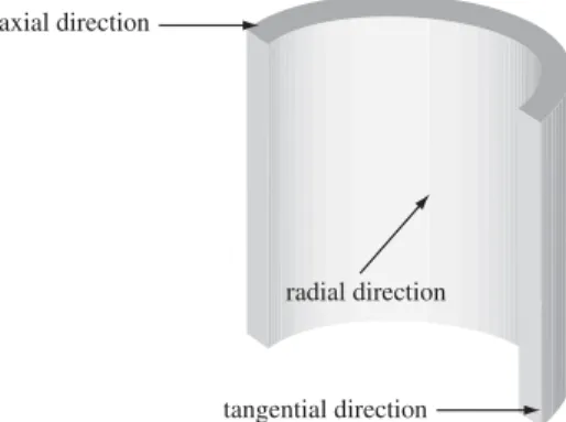 Figure 2. Optical micrographs of the spray formed alloys 1, 2 and 3, showing  the homogeneity of the silicon particles distribution (light grey phase) in the  aluminium matrix (white phase).