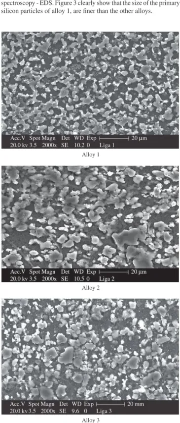 Figure 3. SEM secondary electron micrographs, presenting three different  areas: aluminium matrix (continuous dark grey phase), silicon (discontinuous medium grey phase) and copper rich intermetallics (light grey phase).
